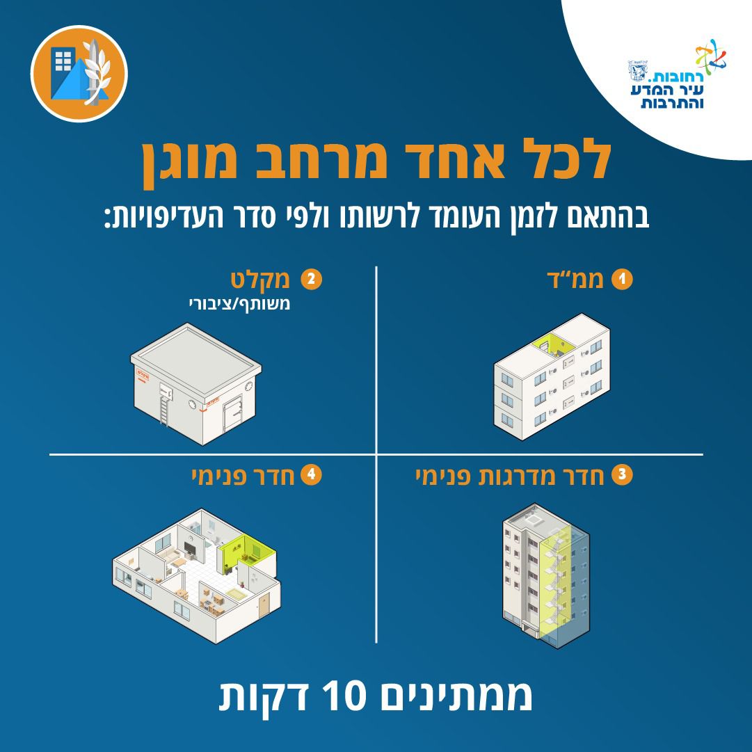 הנחיות פיקוד העורף