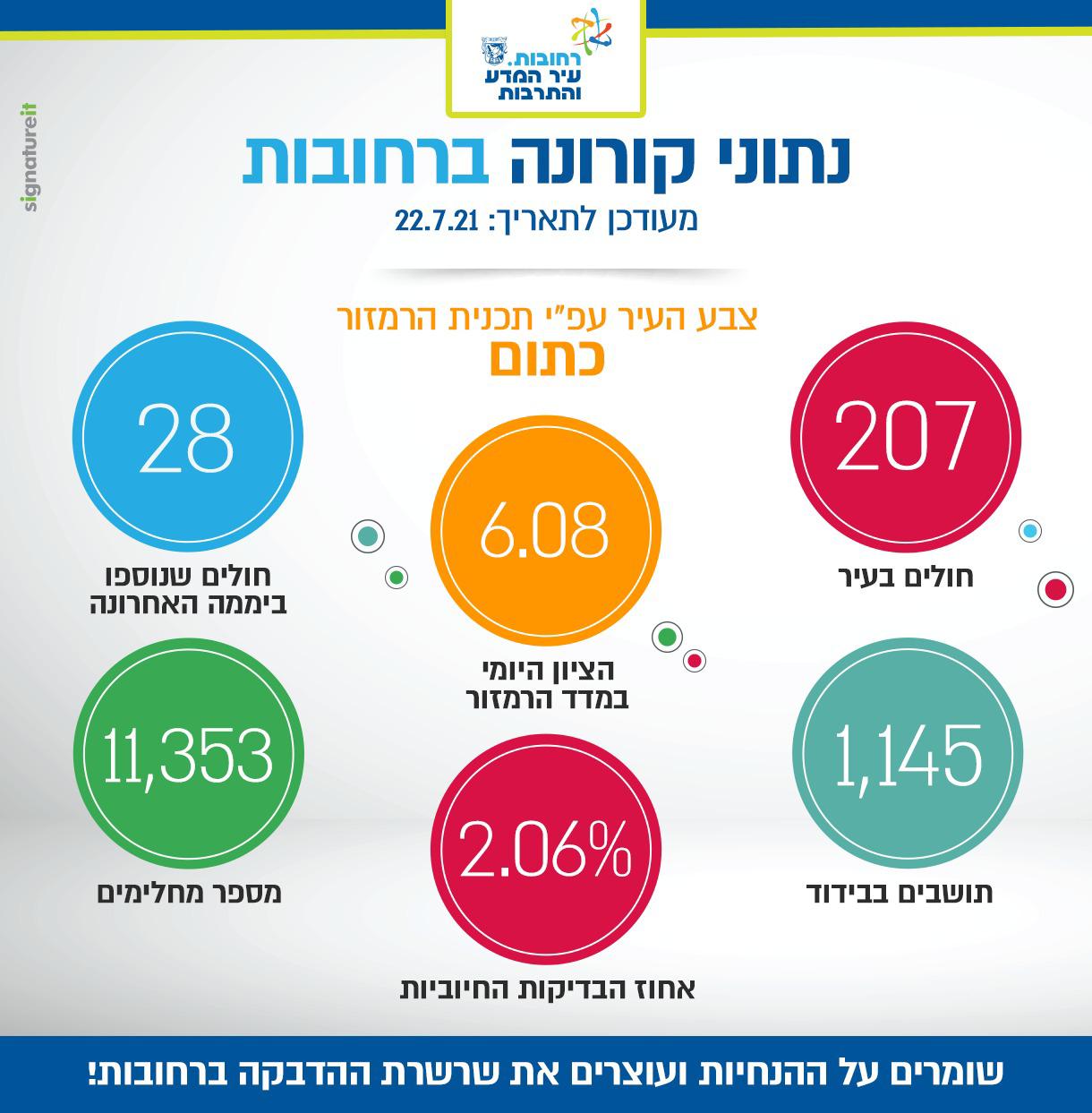 רחובות כתומה: חייבים לחזור למשמעת