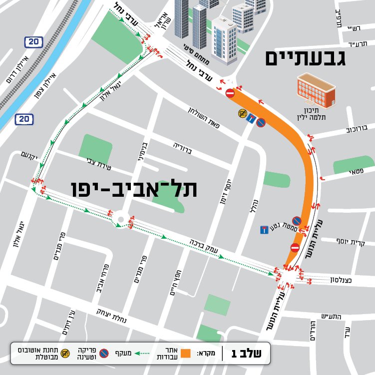 מחדשים את המרחב העירוני ומשפרים את התחבורה הציבורית בגבעתיים 