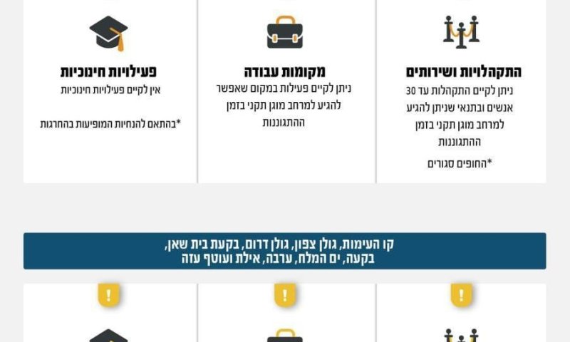 החל מהערב הקלה במדיניות ההתגוננות