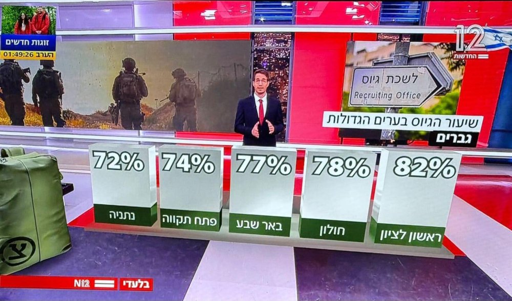 גאווה עירונית: ראשון לציון מובילה בגיוס לצה"ל בגברים ונשים