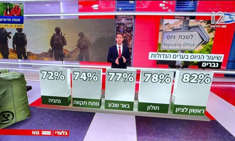 גאווה עירונית: ראשון לציון מובילה בגיוס לצה"ל בגברים ונשים