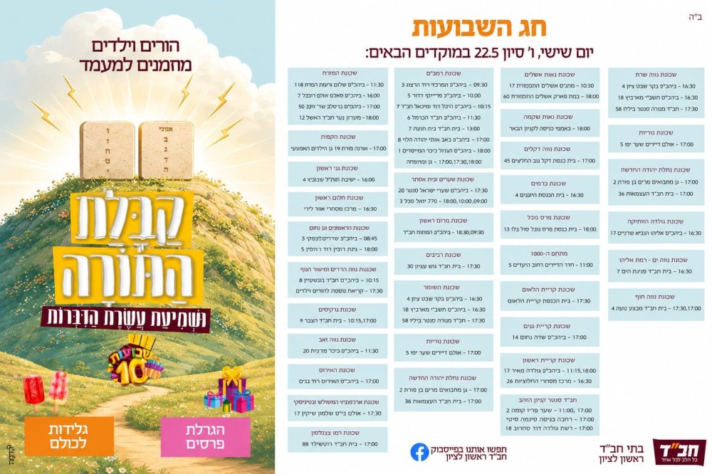 חג שבועות לכל המשפחה: עשרות מוקדי קריאת עשרת הדיברות ברחבי ראשון לציון