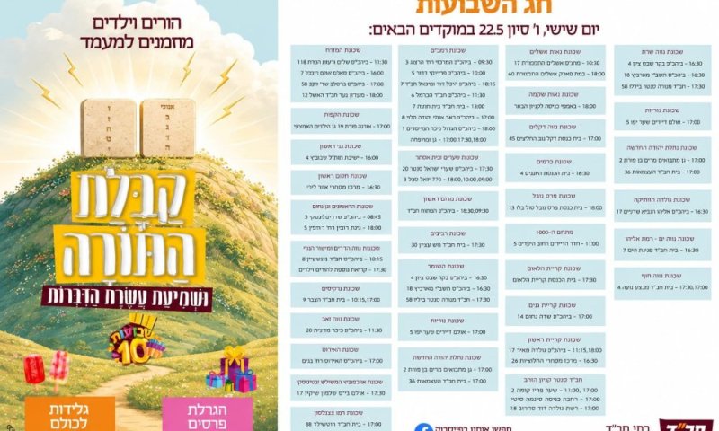 חג שבועות לכל המשפחה: עשרות מוקדי קריאת עשרת הדיברות ברחבי ראשון לציון