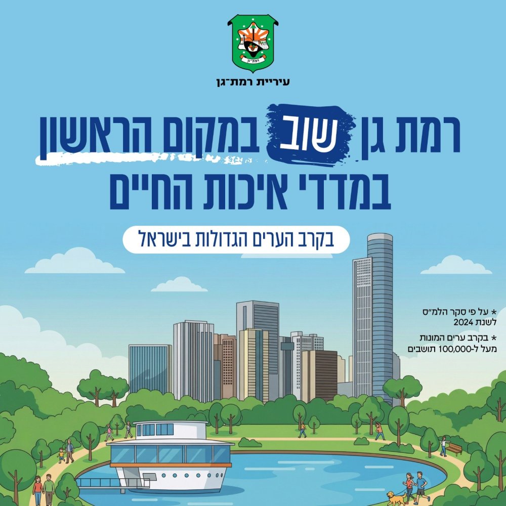 מובילה את הערים הגדולות: רמת גן בראש מדדי איכות החיים של הלמ״ס