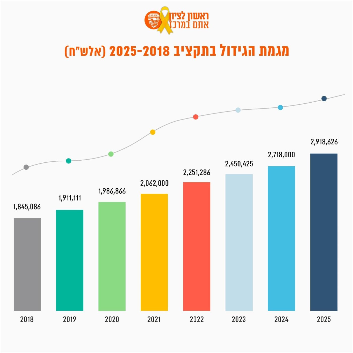 עיריית ראשון לציון