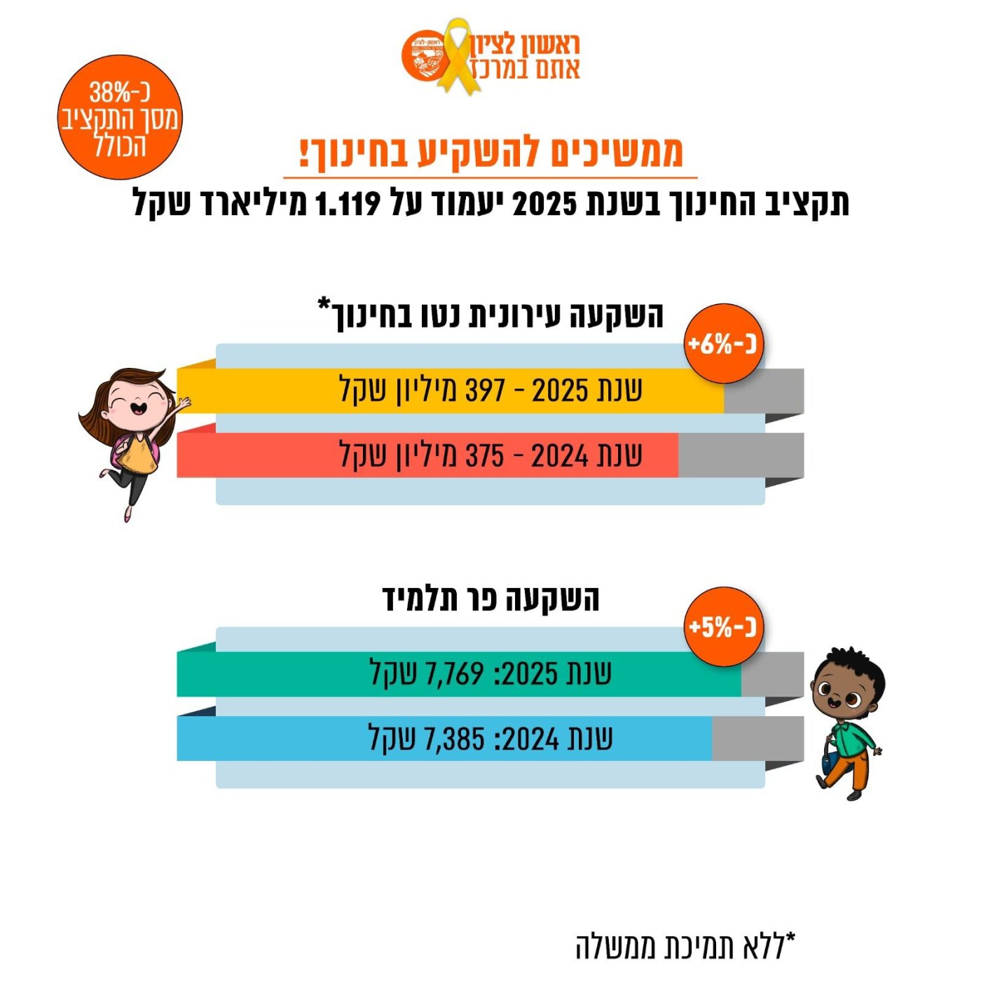 עיריית ראשון לציון