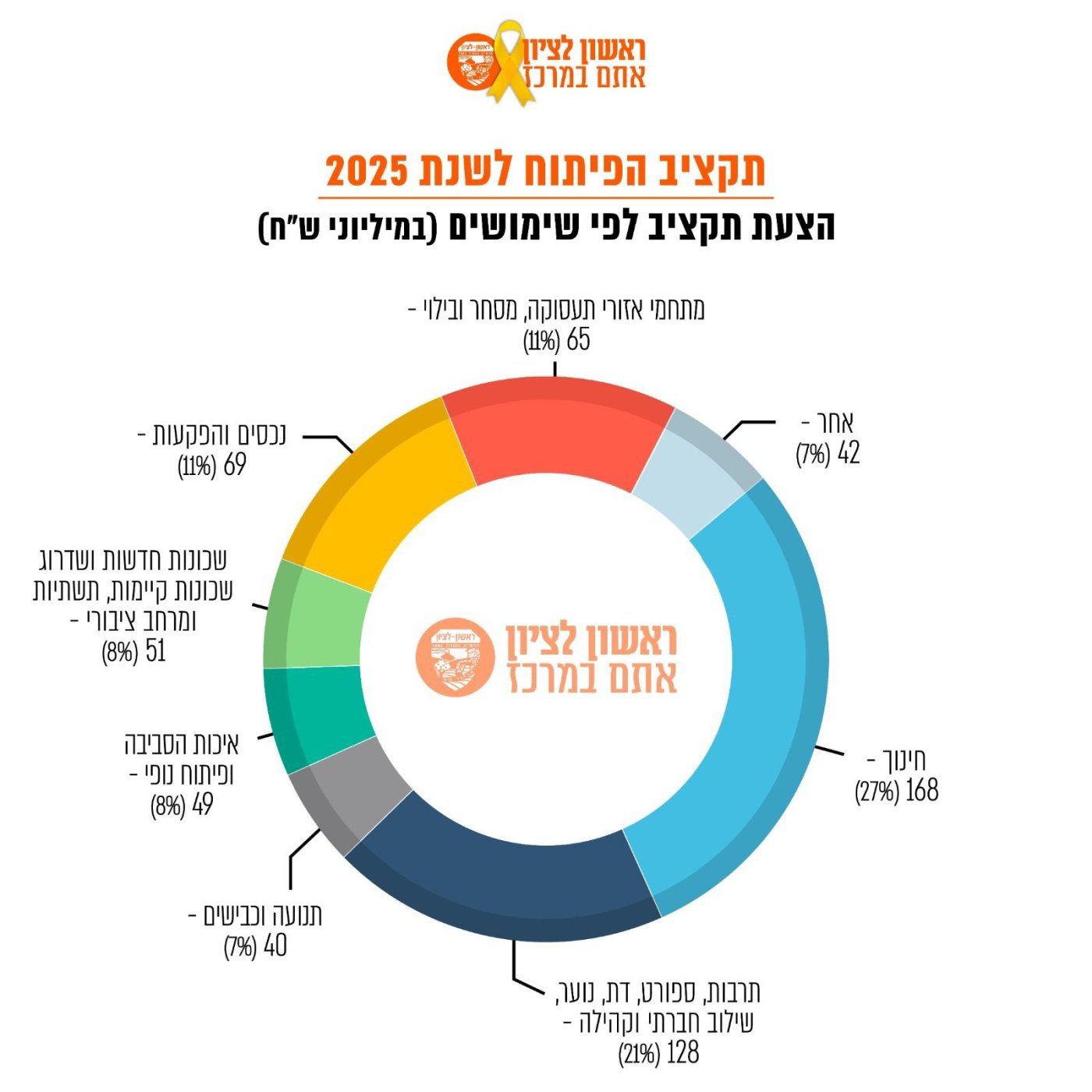 עיריית ראשון לציון