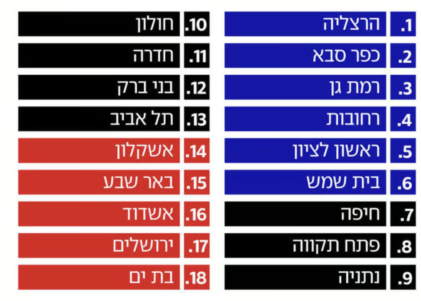 ר