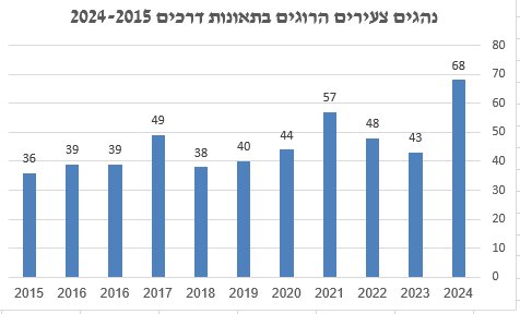 אור ירוק