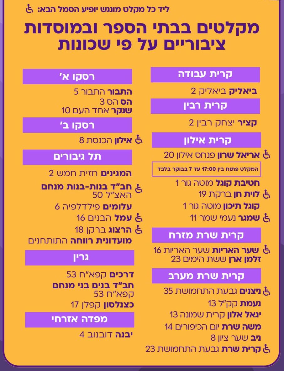עיריית חולון