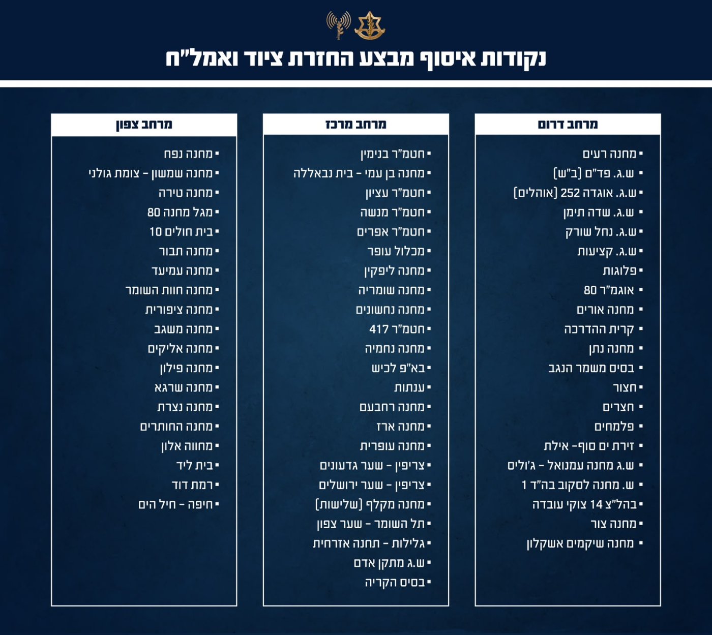 דובר צה"ל