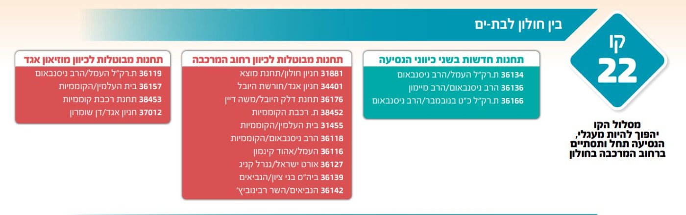 מטרופולין