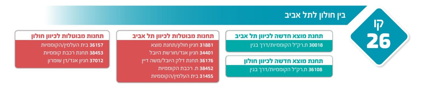 מטרופולין