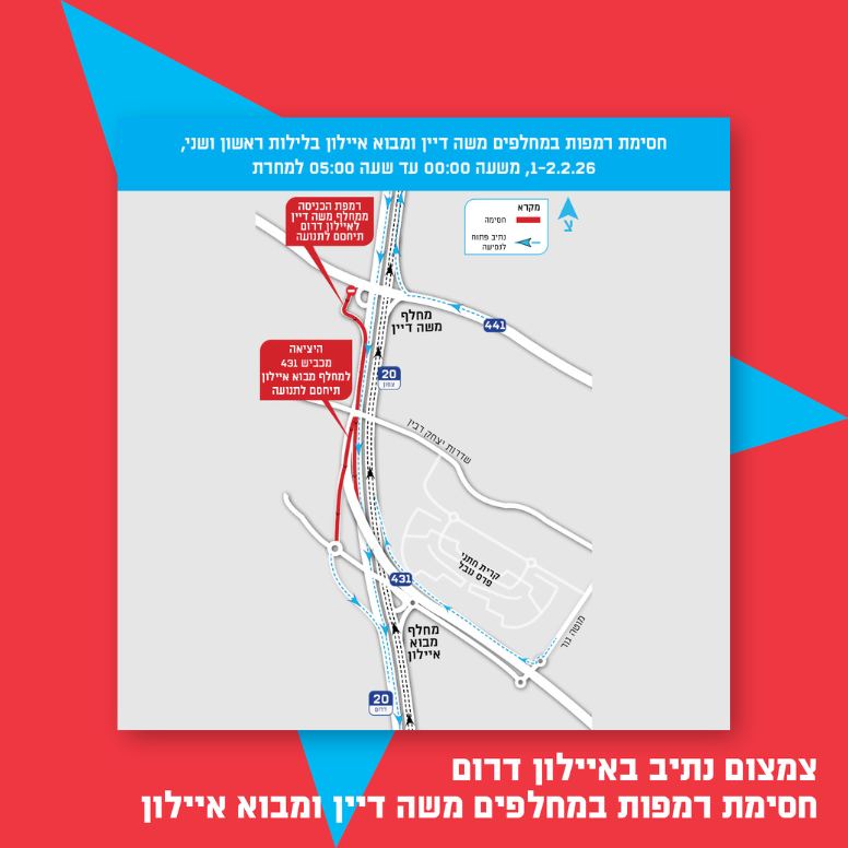 נתיבי איילון