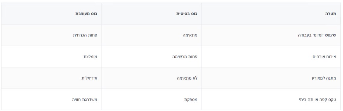 כוסות פורצלן
