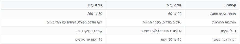 משחקי ילדים