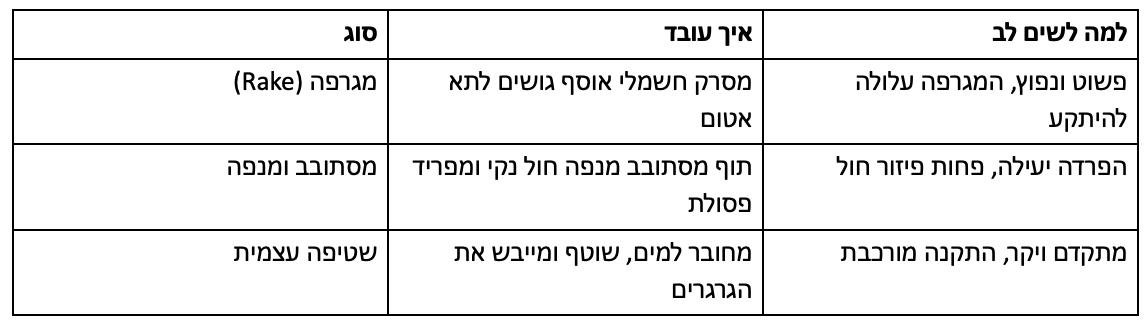 טבלה מסכמת