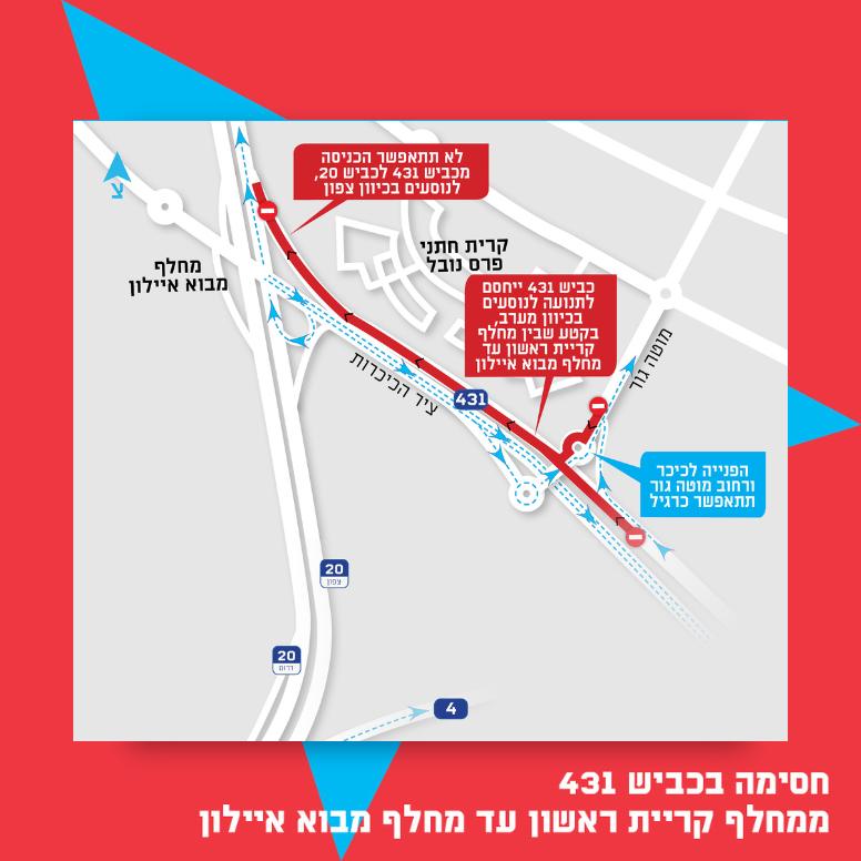 נתיבי איילון