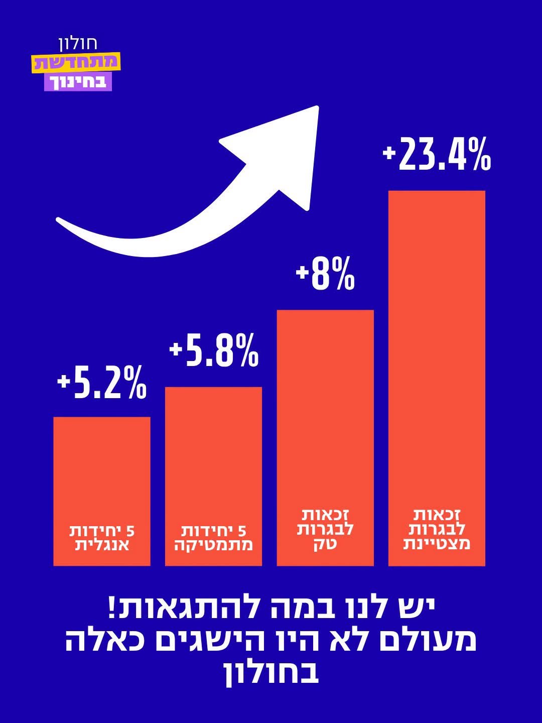 עיריית חולון