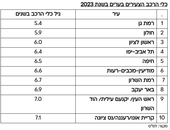 אור ירוק/הלמס