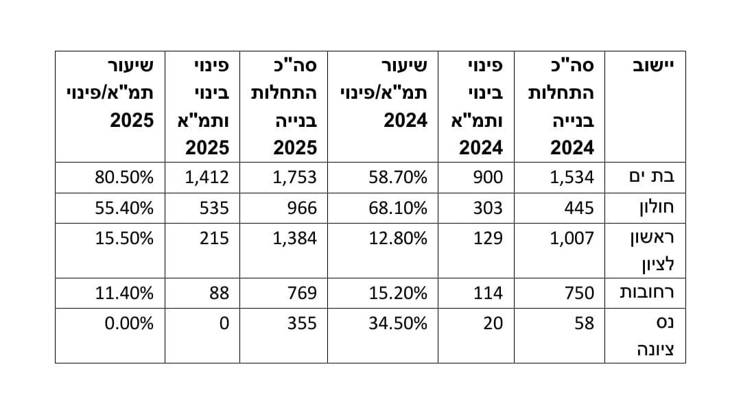 גלית סער