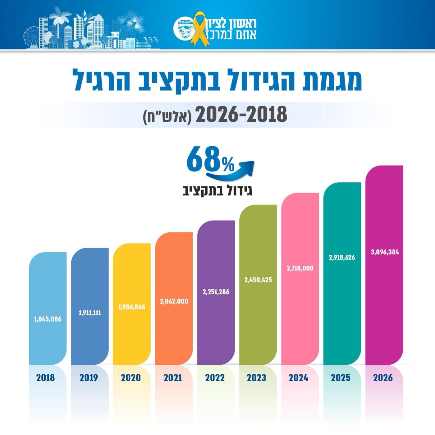עיריית ראשון לציון