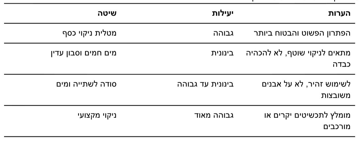 איך בוחרים תכשיטים מכסף אמיתי