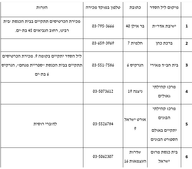 עיריית בת ים