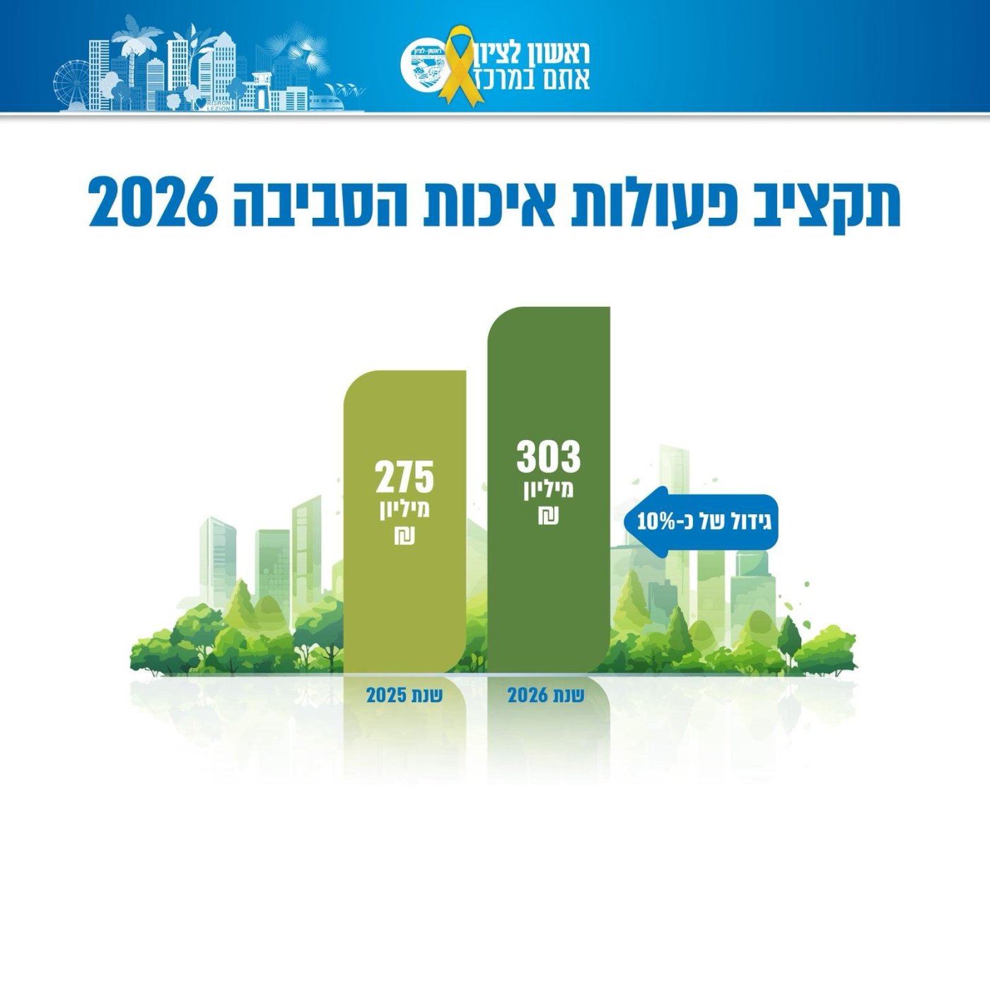 עיריית ראשון לציון