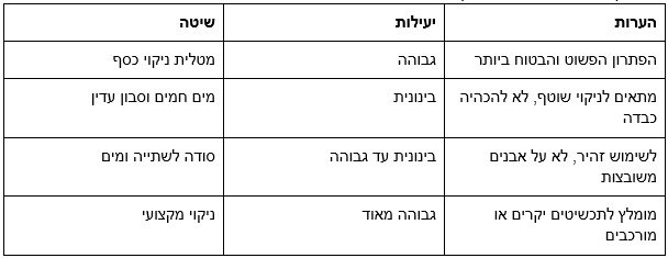 מדריך קניה למתחילות