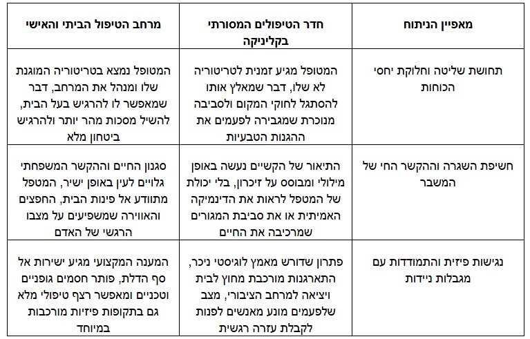 טיפול פסיכותרפי
