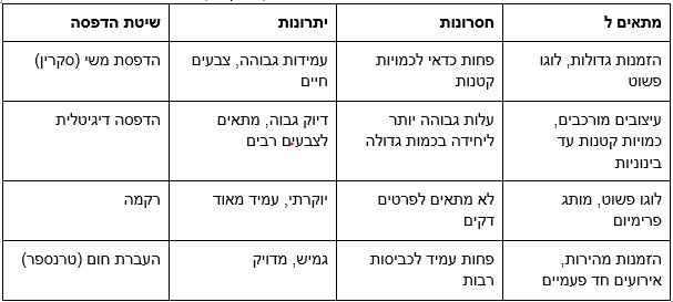 הדפסת שמשוניות