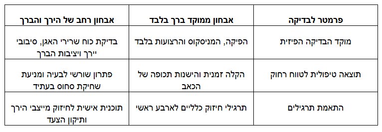ד"ר רמי כרדוש