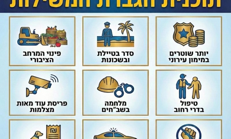 מגבירים את המשילות בבת ים