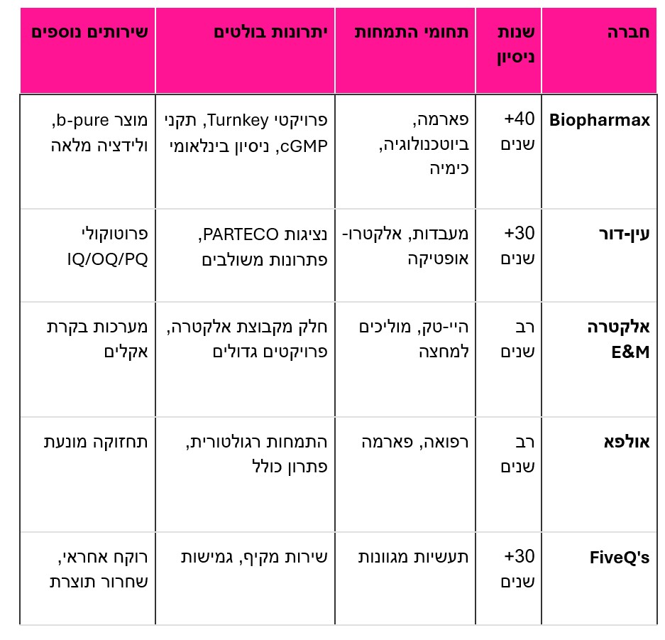 חדר נקי המדריך המלא
